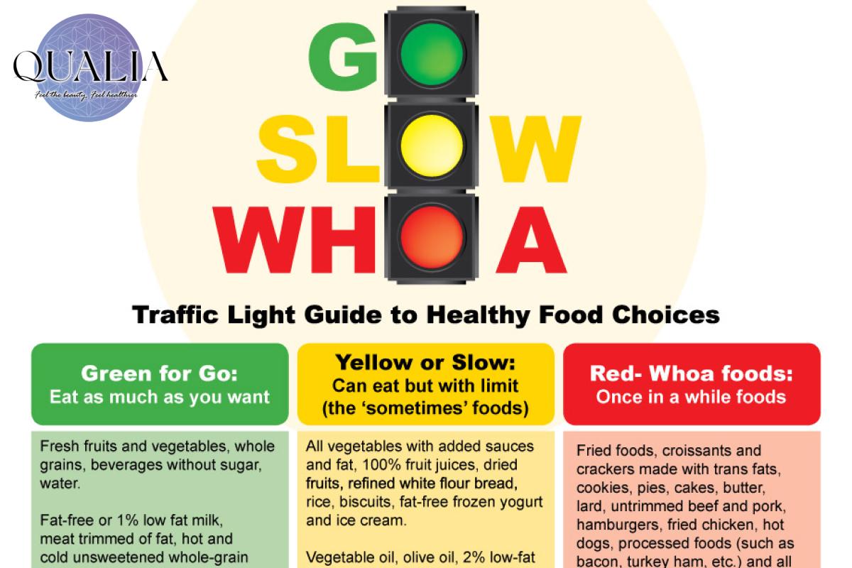 Nguyên tắc "Đèn giao thông" trong Das Diet